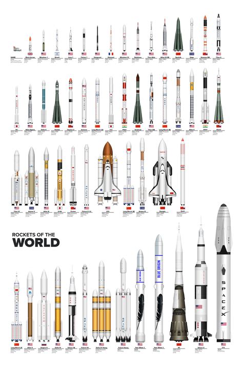rockets of the world 2023